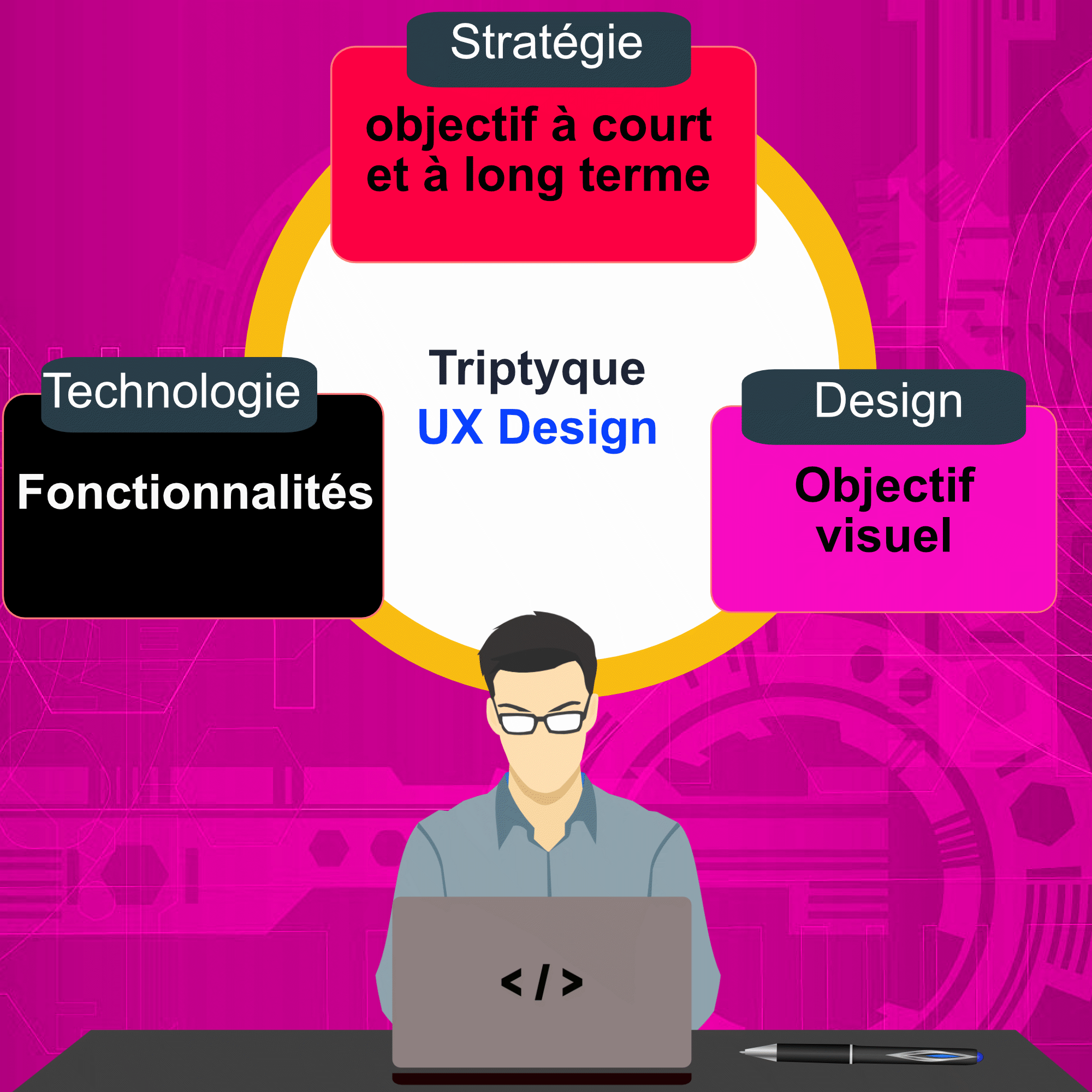 UX Design