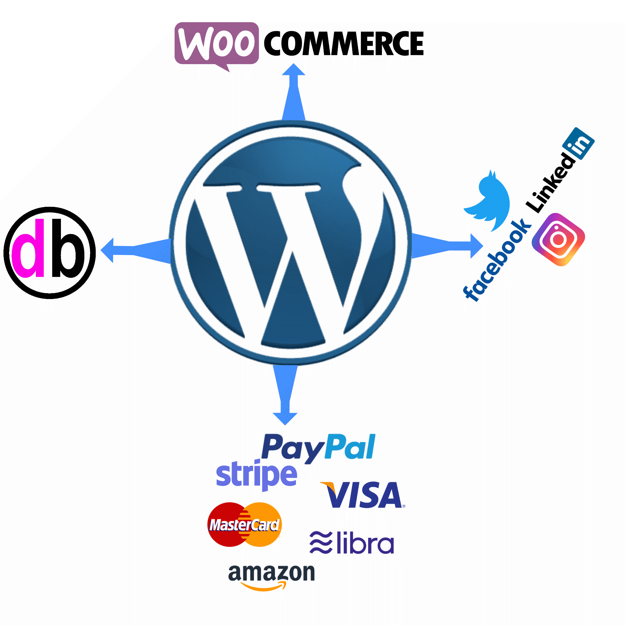 WordPress Instalation-et-configuration-de-WordPress