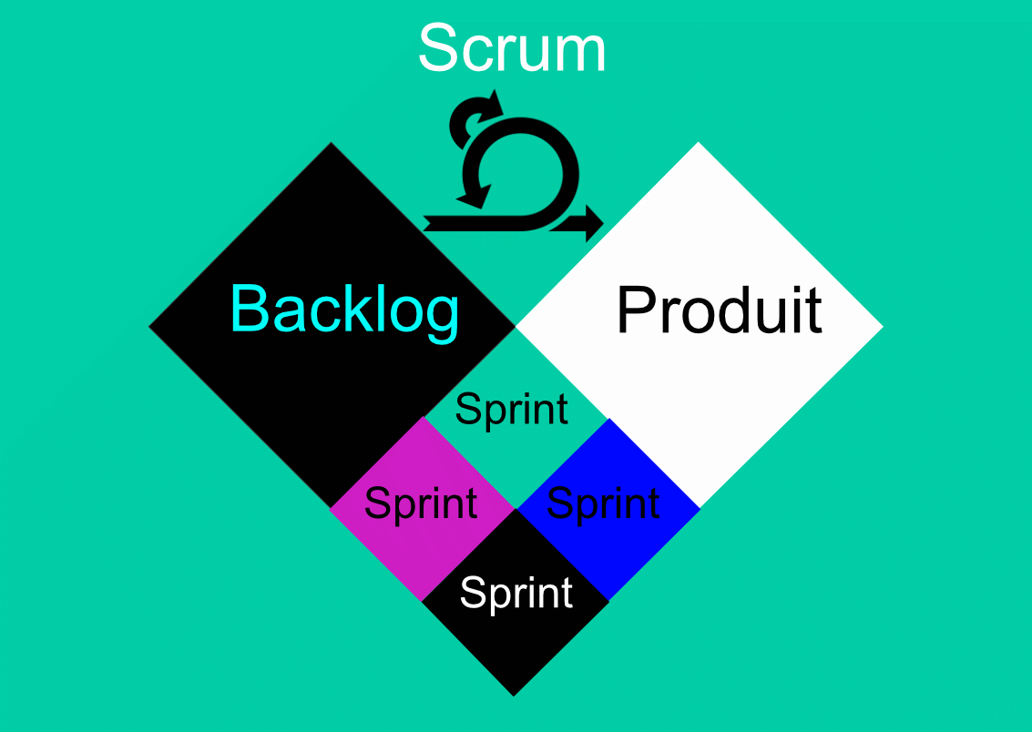 Scrum-en-quelques-lignes Scrum
